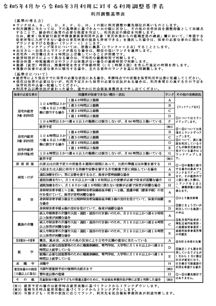 利用調整基準表の1ページ目