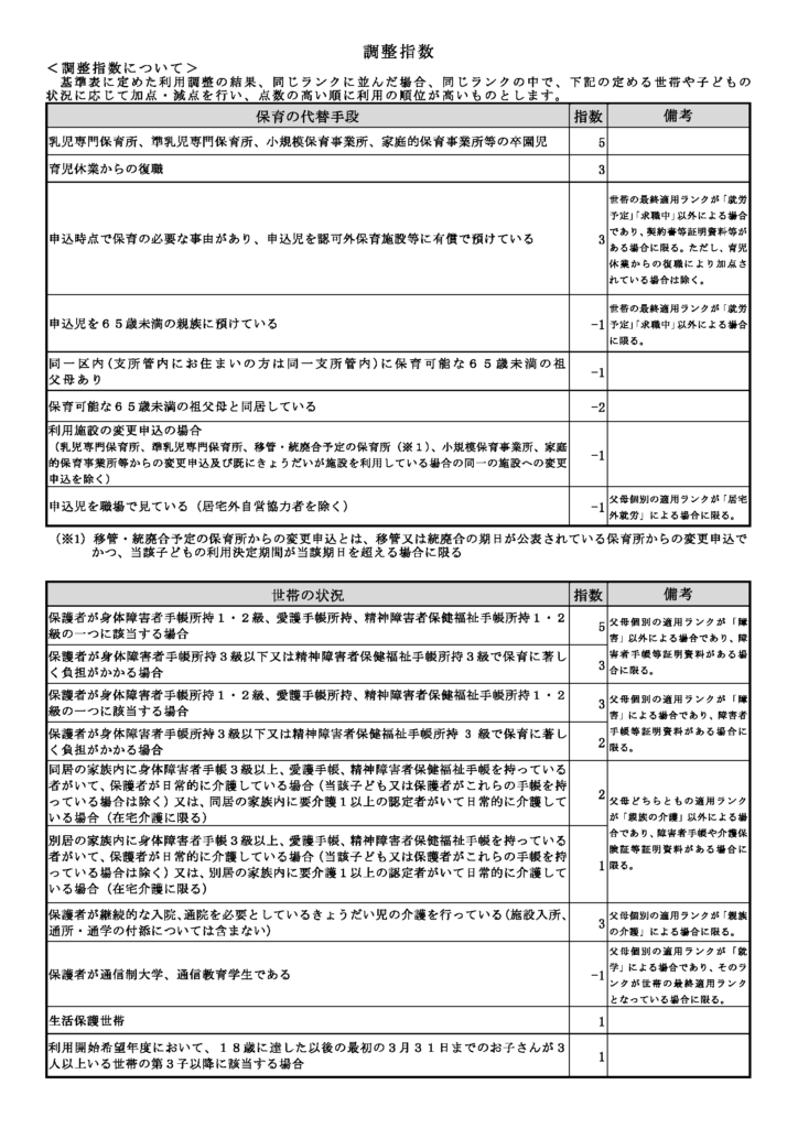 利用調整基準表の2ページ目