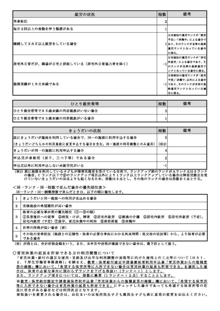 利用調整基準表の3ページ目